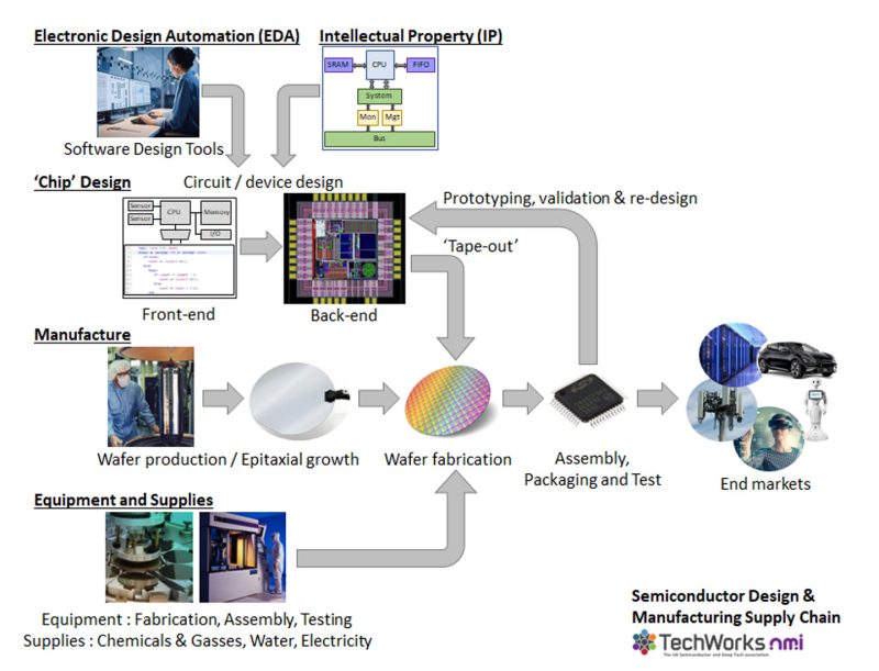 Semiconductor Leadership Group - TechWorks