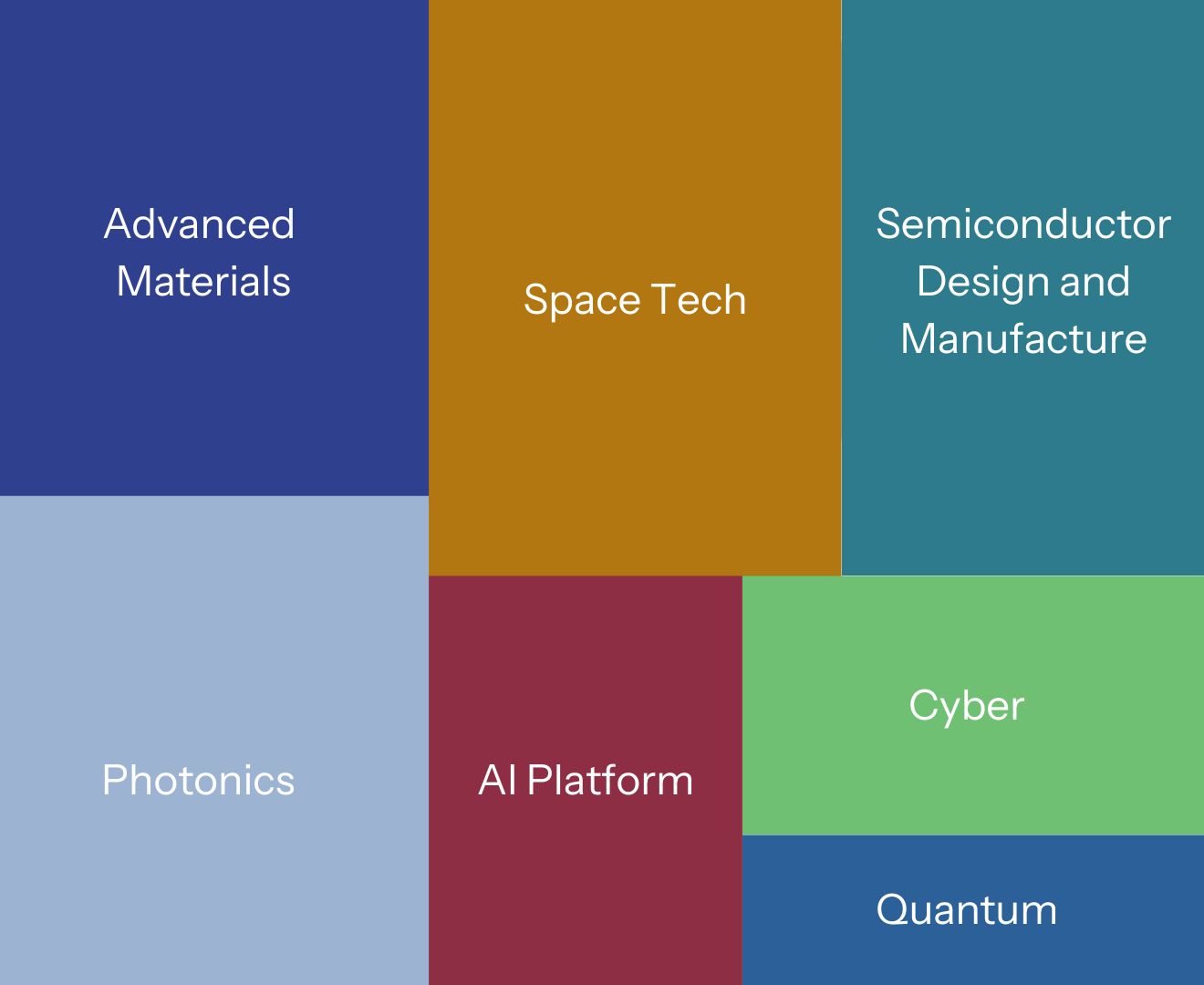 sector-chart